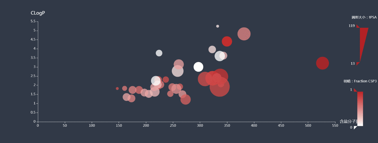 InCMS visualization InCMS visualization
