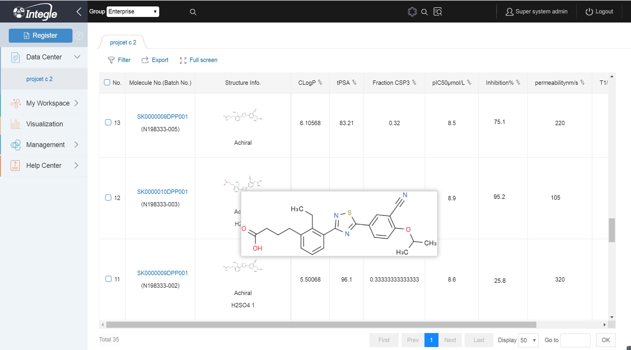 customizable database template for the project Compound management system