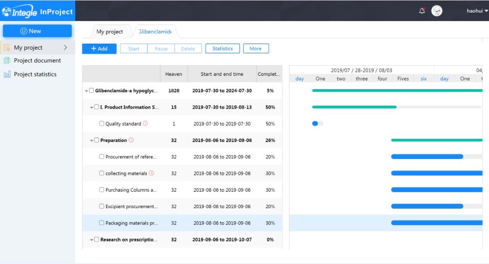 InProject-Integle project management-progress-gantt