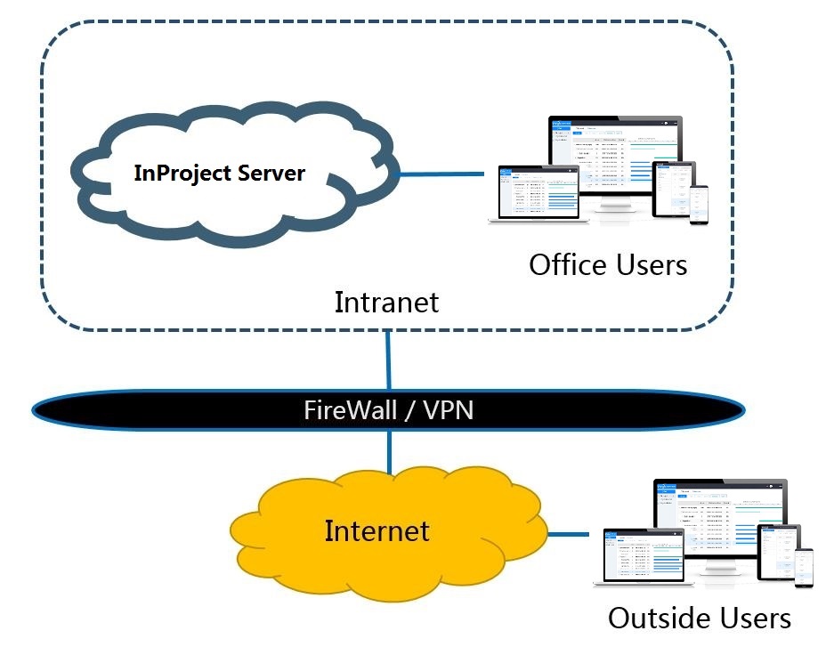 InProject-Integle project management-private deployment