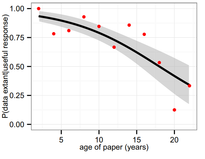 paper induced data loss .png