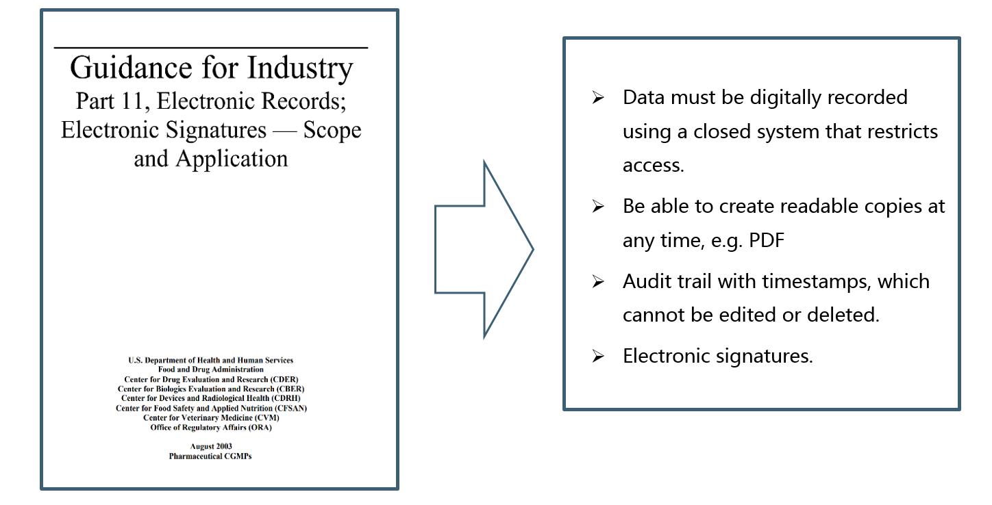 CFR 21 PART 11 Important points