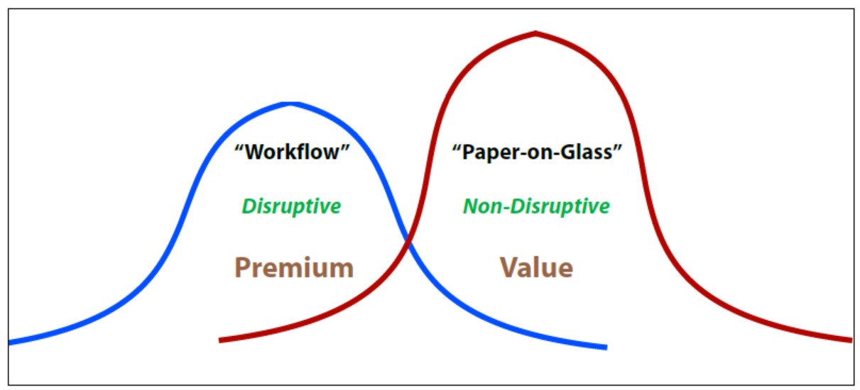 LIMS and ELN belong to two different markets with different life cycles